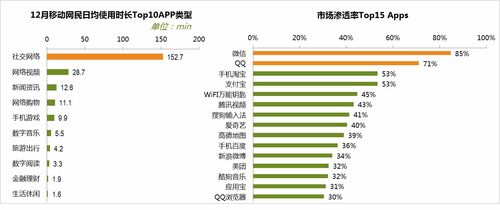 如何設計邀新活動，讓文化用品自發(fā)傳播